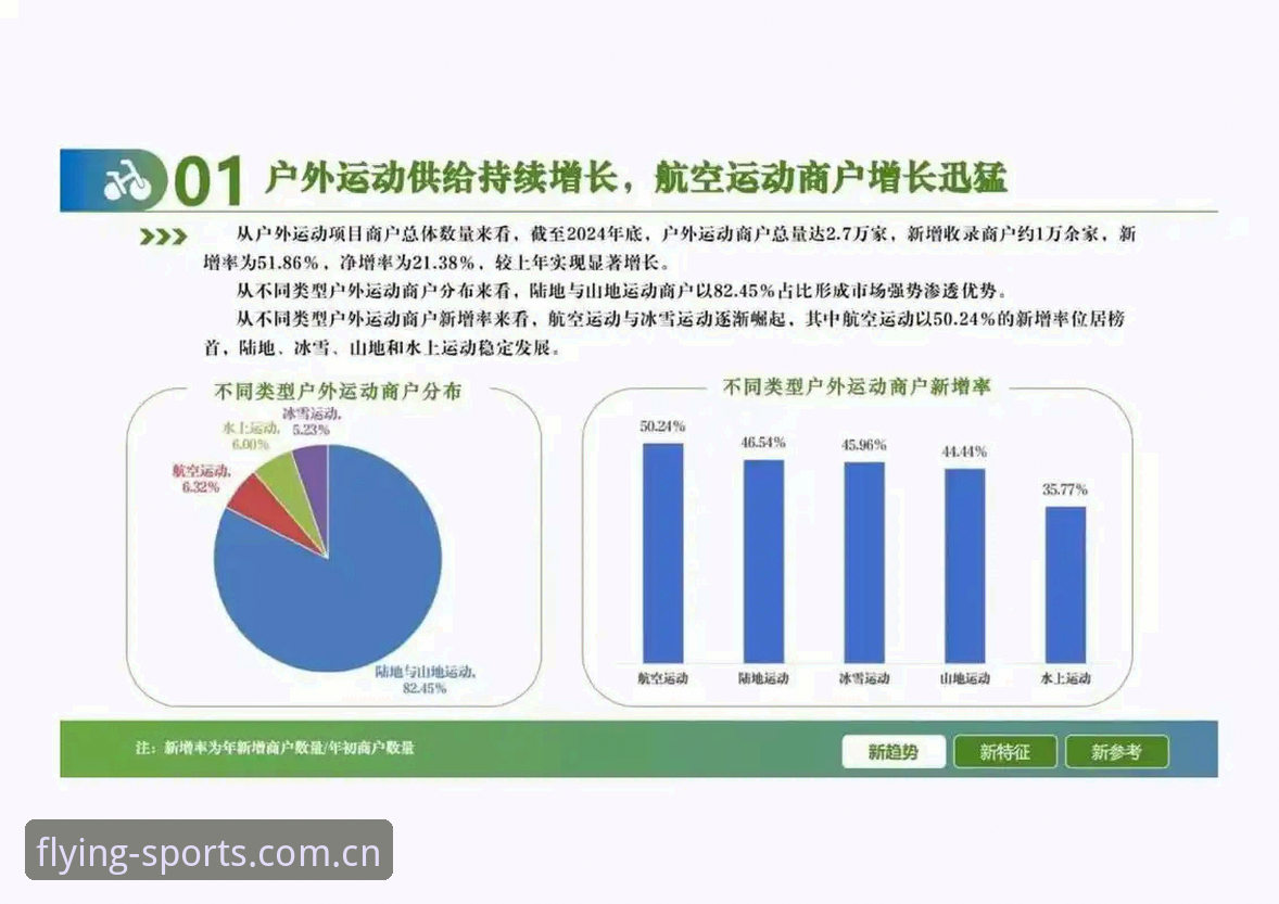 飞亚体育平台靠谱性详解：行业趋势与用户视角的双重分析